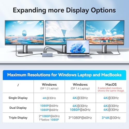 USB C Docking Station Dual Monitor for HP,Laptop Docking Station 3 Monitors - Image 3