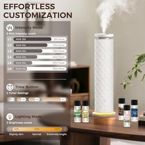 Hotel Scent Diffuser, Waterless Scent Diffuser for Home, Quiet Operation, Suitable for Living Rooms, Offices, and Hotels,Contains Five Aromatherapy Essential Oils，White - Image 3