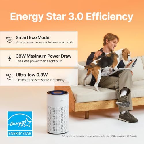 COWAY Airmega Halo HEPA Air Purifier for Pets & Allergy, AP-1526D(W), White - Image 6