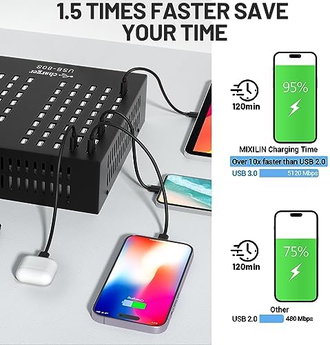 Multiple USB Charging Station, MIXILIN 80 Ports 800W(150A) Fast Charger Station with Power Switch, Desktop Charging Station for Multiple Devices Compatible with Cell Phones iPad Kindle Tablet - Image 5