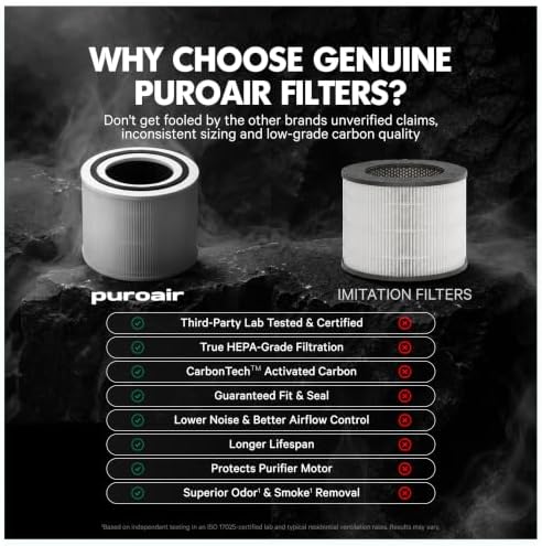 PuroAir 240 Replacement Filter - Genuine 240 Filter Replacement (1PK) - Image 4