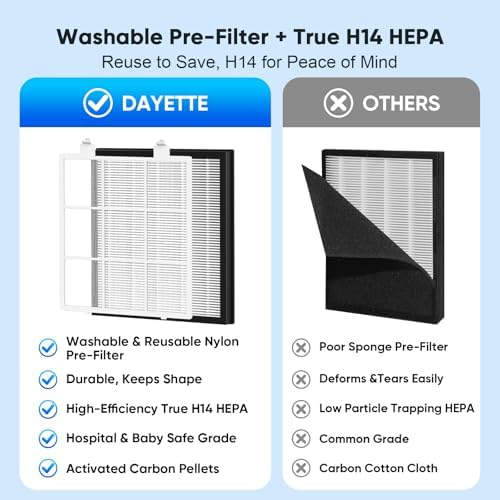 DAYETTE Air Purifiers for Home Large Room Up to 1800 Ft² with HEPA 14 Filter, Pet Air Purifier with Washable filter for Bedroom with Fragrance, Air Cleaner for Smoke Dust Pets Hair Odor, Pearl White - Image 5