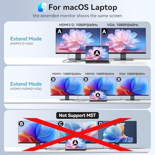 Laptop Docking Station 3 Monitor USB C Docking Station Dual Monitor Adapter - Image 4