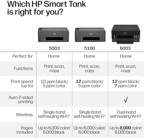 HP Smart Tank 5003 Wireless All-in-One Ink Tank Printer, Scanner, Copier with up to 3 Years of Ink Included, Best-for-Home, Cartridge-Free Refillable, AI-Capable (D06BKA) - Image 6