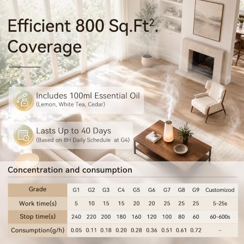 Waterless Essential Oil Diffuser for Home, Cold Air Scent Machine with Ambient Light, Smart App Control, Includes 100ml Oil - Image 3