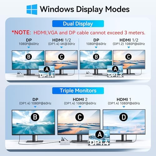 USB C Docking Station Dual Monitor for HP,Laptop Docking Station 3 Monitors - Image 3