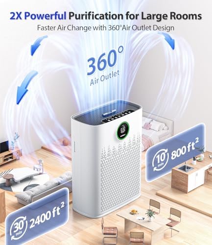 Air Purifiers for Home Large Room, Cover Up to 2400 Ft² with True HEPA Filter, Smart Mode, PM2.5 Air Quality Display, 22dB Sleep Mode, Aromatherapy with 360°Air Outlet, HAP603, White - Image 2