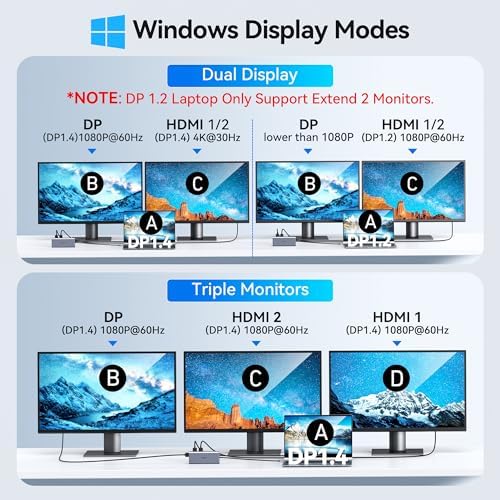 USB C Laptop Docking Station Dual Monitor HDMI Type C Hub Multiport Adapter - Image 3
