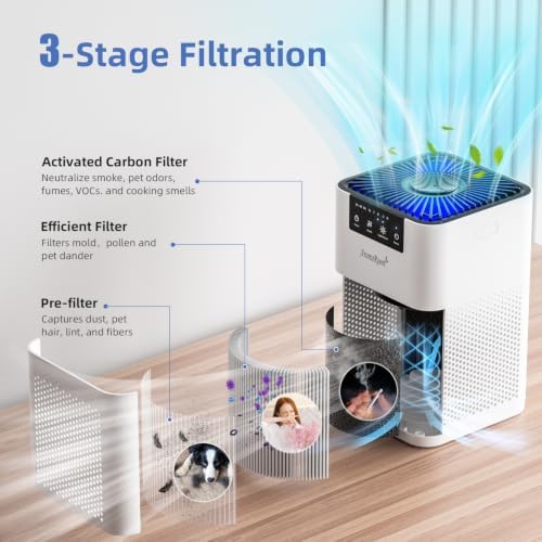 AromaRoom Air Purifiers for Bedroom with 3-in-1 Filters - Image 3