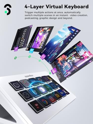 SOOMFON Stream Controller Studio Control Deck 15 Macro Keys and Dashboard - Image 3