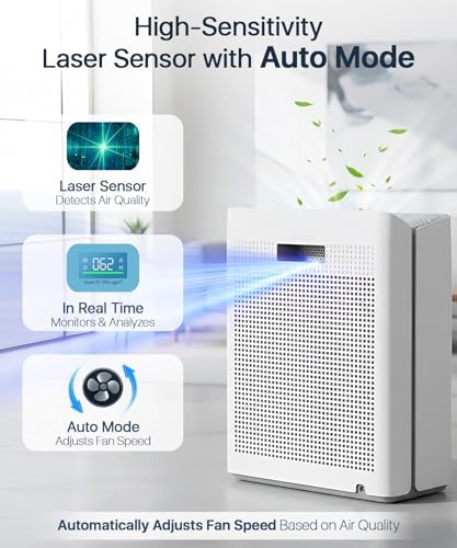 Afloia Air Purifier for Large Rooms Up to 2,000 Sq. Ft. with PM2.5 Display - Image 2