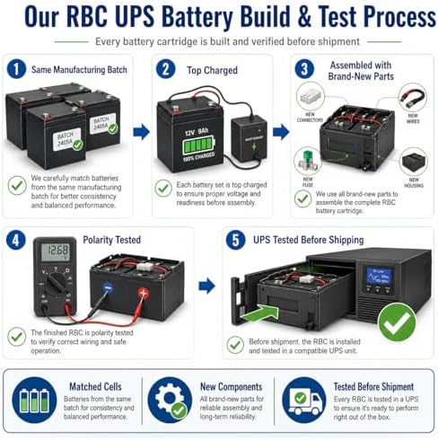 Raion Power APCRBC117/RBC117 Compatible Battery Cartridge, 120V 5.5Ah High Rate SLA AGM for APC Smart-UPS X SMX2000RMLV2UNC, SMX3000RMLV2UNC, SMX3000RMHV2UNC & SMX2200RMLV2U - Image 3