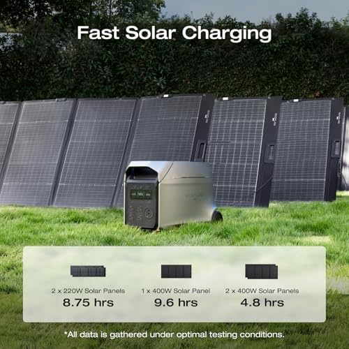EF ECOFLOW DELTA 3 Ultra Plus 3072Wh Power Station with 2X220W Solar Panels - Image 2