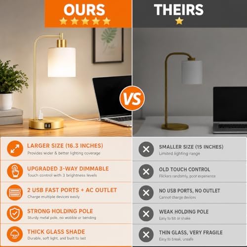 Set of 2 Industrial Touch Control Table Lamps with 2 USB Ports and AC Outlet - 3-Way Dimmable Gold Bedside Lamps Nightstand Desk Lamps for Bedroom Living Room, Opal Glass Shade & 2 LED Bulbs Included - Image 2