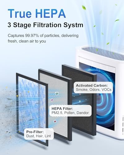 Ambersky Air Purifier for Home Pets Bedroom 2000 Ft², H13 True HEPA Filter - Image 6