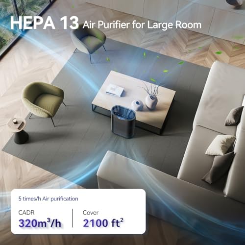 Aucleia Pet Air Purifiers for Home Large Room 2100 Ft², True HEPA Filter - Image 3