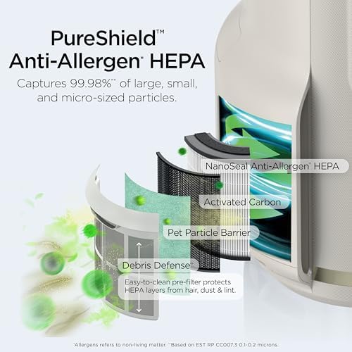 Shark NeverChange Compact Pro Air Purifier, HP072, Dove - Image 4