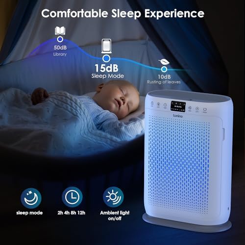 Air Purifiers for Home Large Room up to 1740sq.ft, LUNINO H13 HEPA Air Filter with PM 2.5 Display Air Quality Sensors, Aromatherapy Function, Air Cleaner for Dust, Smoke, Dander, Pets Hair, Pollen - Image 6