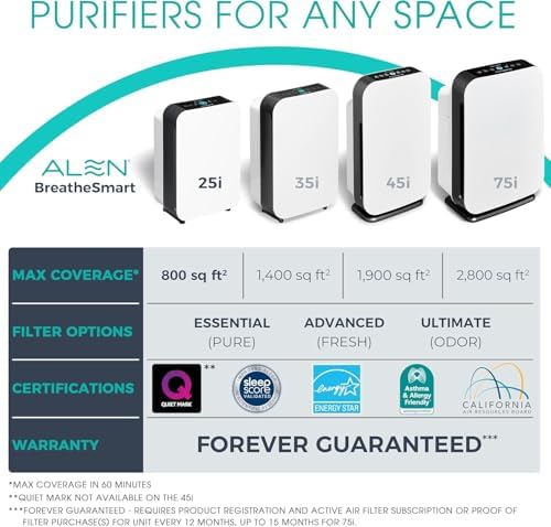 Alen 25i HEPA Air Purifier, Essential Filter, Covers 800 Sq Ft - Image 6