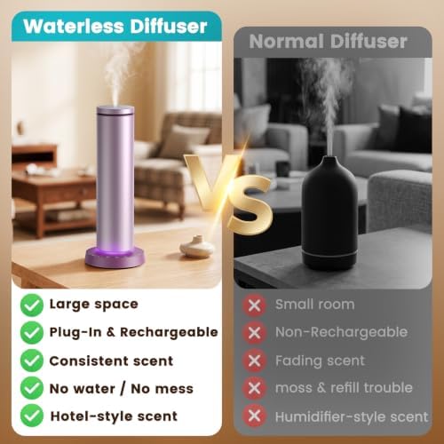 Ziweo Waterless Essential Oil Diffuser Up to 1500sq.ft, Rechargeable Tower - Image 4