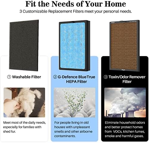 Okaysou AirMax8L 19.4” 5-in-1 Large Room Air Purifier for Home, True HEPA Filter, Air Cleaner for Smokers, Pets, Eliminates Dust, Mold, Odor, VOCs, with Double Filtration System - Image 3