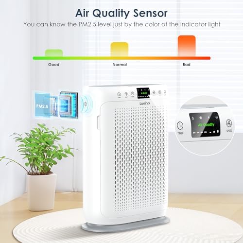 Air Purifiers for Home Large Room up to 1740sq.ft, LUNINO H13 HEPA Air Filter with PM 2.5 Display Air Quality Sensors, Aromatherapy Function, Air Cleaner for Dust, Smoke, Dander, Pets Hair, Pollen - Image 5