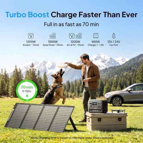 BLUETTI Elite 100 V2 Portable Power Station for Camping 1024Wh 1800W - Image 6
