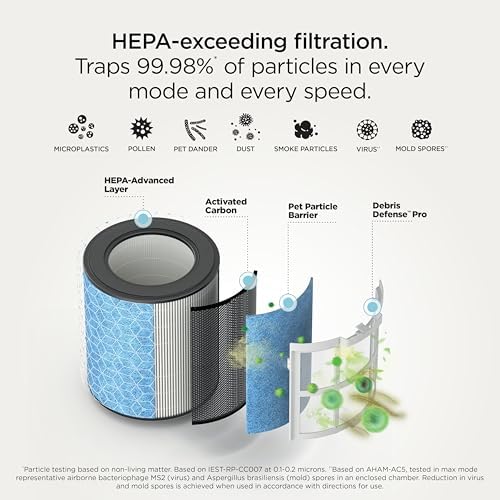 Shark BreatheClear Smart Air Purifier, HP162SD, Dune - Image 6