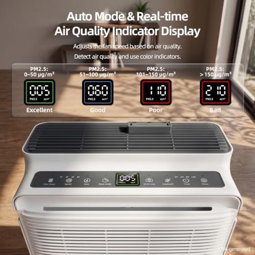 AIRTOK Air Purifier for Home Large Room Up to 2240 Ft² in 1 Hr, HEPA with Washable Pre-Filter, AQI Display, AUTO Mode & Sleep Mode, For Pets, Dust, Pollen (AP2801) - Image 5