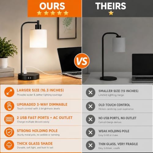Set of 2 Industrial Touch Control Table Lamps with 2 USB Ports and AC Outlet - 3-Way Dimmable Black Bedside Lamp Nightstand Desk Lamps for Bedroom Living Room, Opal Glass Shade & 2 LED Bulbs Included - Image 2
