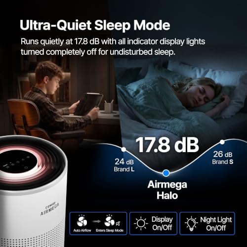 COWAY Airmega Halo HEPA Air Purifier for Pets & Allergy, AP-1526D(W), White - Image 4