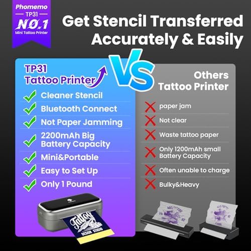 Phomemo TP31 Mini Tattoo Stencil Printer for 3-Inch Tattoos - Image 3