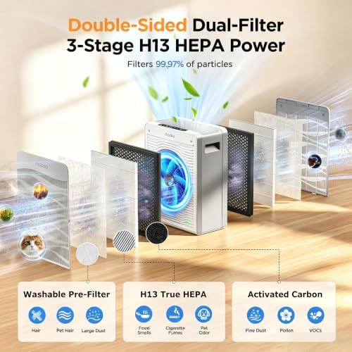 MOOKA Air Purifier for Home Pet Large Room 2800Ft² Dual Washable Pre-Filter - Image 3