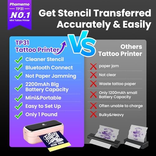 Phomemo TP31 Mini Tattoo Stencil Printer for Tattoo Artists & Beginners - Image 3