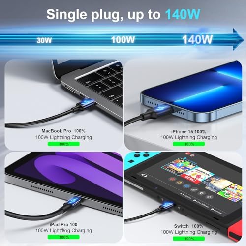 600W USB C Fast Charger Block, Multi-port USB Charging Station, GaN Ⅲ Double 140W PD PPS Port Fast Charging Station for Multiple Devices,Laptop Wall Charger Compatible with MacBook, iPhone 17,iPad etc - Image 4