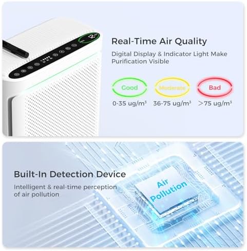 VOOPNU Air Purifiers For Home With Air Quality Display, DH-JHD08(White) - Image 2