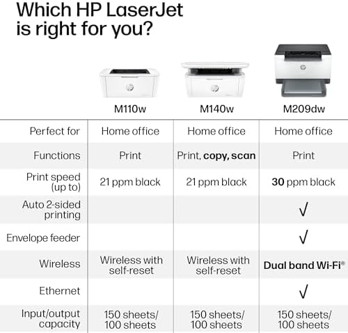 HP Laserjet MFP M140w Wireless Black & White Printer, Print, scan, Copy, Fast speeds, Easy Setup, Mobile Printing, Best-for-Small Teams - Image 6