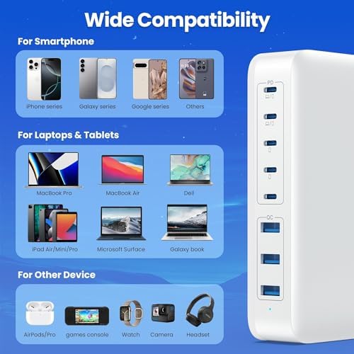 USB C Charger 415W USB C Charger Block, 8-Ports GaN IV Fast Charging Station Hub, Dual PD 100W Laptop Charger Adapter,for MacBook Pro/Air/iPad/iPhone16/15/14/Apple Watch/DELL/Samsung for Home Office - Image 6