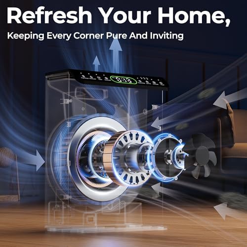 Air Purifier for Home Pet Up to 2200Ft² Pre-Filter Washable Graphite - Image 4