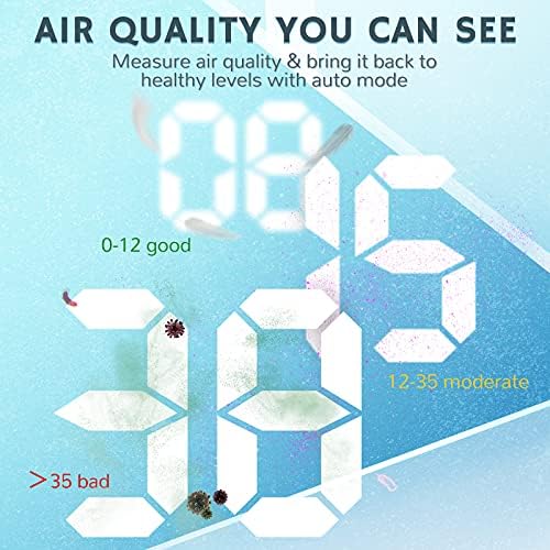 AIRTHEREAL APH260 Air Purifier, 3 Stage HEPA, 152 CFM, CARB ETL Certified - Image 5