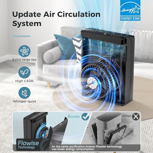 AROEVE Air Purifiers for Bedroom Home Large Room Up to 1504 Ft², 5 Layer Filter for Smoke Pollen Allergies Pet Dander Odor, Air Quality Monitor, Sleep Mode, Timer for Office, Dorm, Kitchen, MK07 Black - Image 3