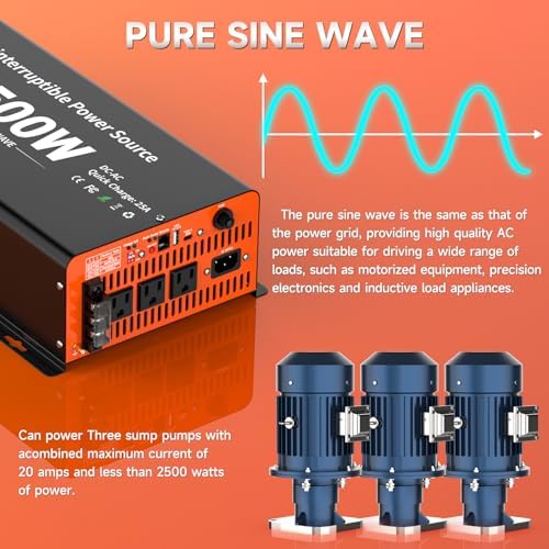 2500 Watt Sump Pump Battery Backup System, Pure Sine Wave Output, Professional Backup System in The Event of a Power Outage, Remote Controller with LCD Screen, Automatic Grid and Battery - Image 3