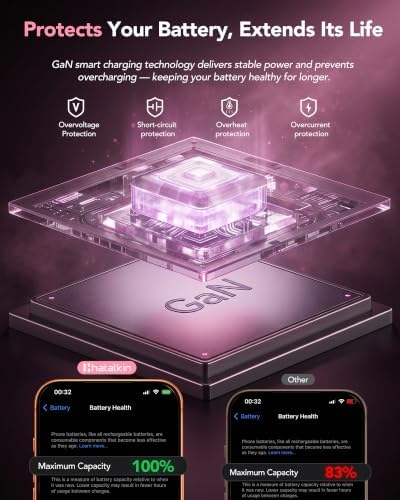8-in-1 Charging Station for Multiple Devices,Fast Charger with 65W Cable - Image 5