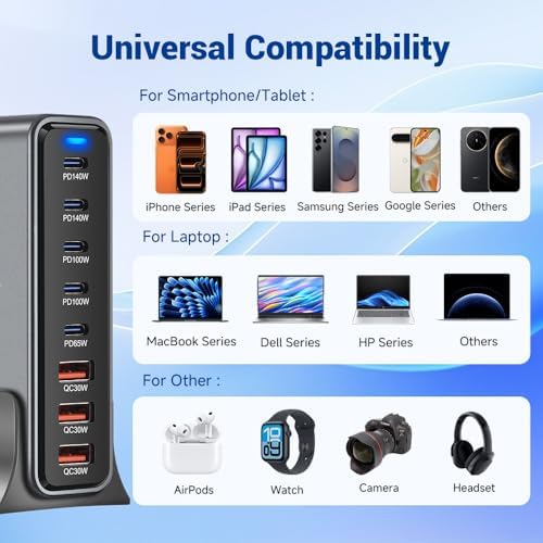 635W GaN Fast Charging Station, 8-Port USB C Charger Stations - Image 4