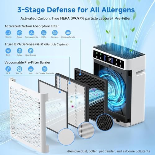 Air Purifiers for Home, Large Room up to 3000 Ft², HEPA Air Purifier for Home Pets with Filter, Air Quality Sensor, Timer, Air Cleaner for Bedroom, Dorm Room, Pet Hair, Office - Image 4