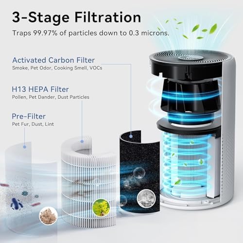 Tailulu Air Purifiers for Home Bedroom with Washable Filter Up to 1600 Ft² - Image 4