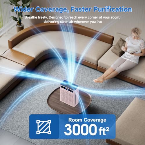 Air Purifier for Home Pets, True HEPA Filter for Large Room with Air Sensor - Image 2