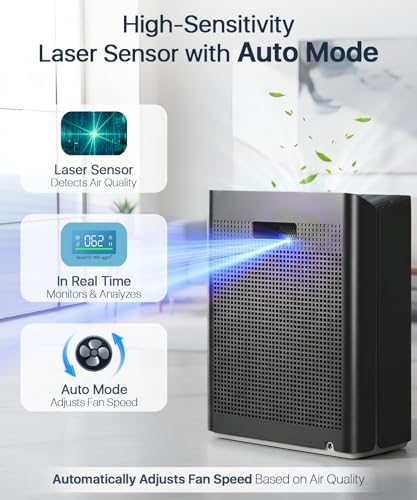 Afloia Air Purifiers for Bedroom Home Large Room Up to 2000Ft², 3-Stage Efficient Filter with Laser Air Quality Sensor for Pets Hair Dander Pollen Allergies Dust Mold Odor Smoke, Black - Image 3