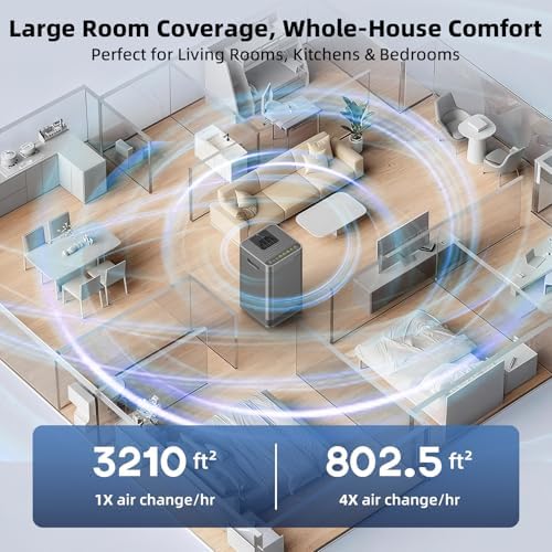 Nuwave Forever Plus Air Purifier for Home with Washable Filters - Image 5