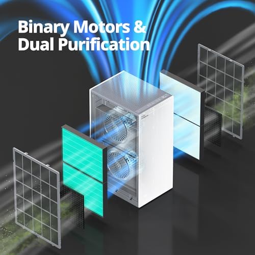 COWAY Air Purifiers for Large Room Whole Home Up to 4,253ft², 2 Sets of XL Washable Pre-Filters and HEPA Filters for Dual Purification, AQI, Turbo Mode, Timer, Wheels, 5yr Warranty, ProX(W) - Image 4
